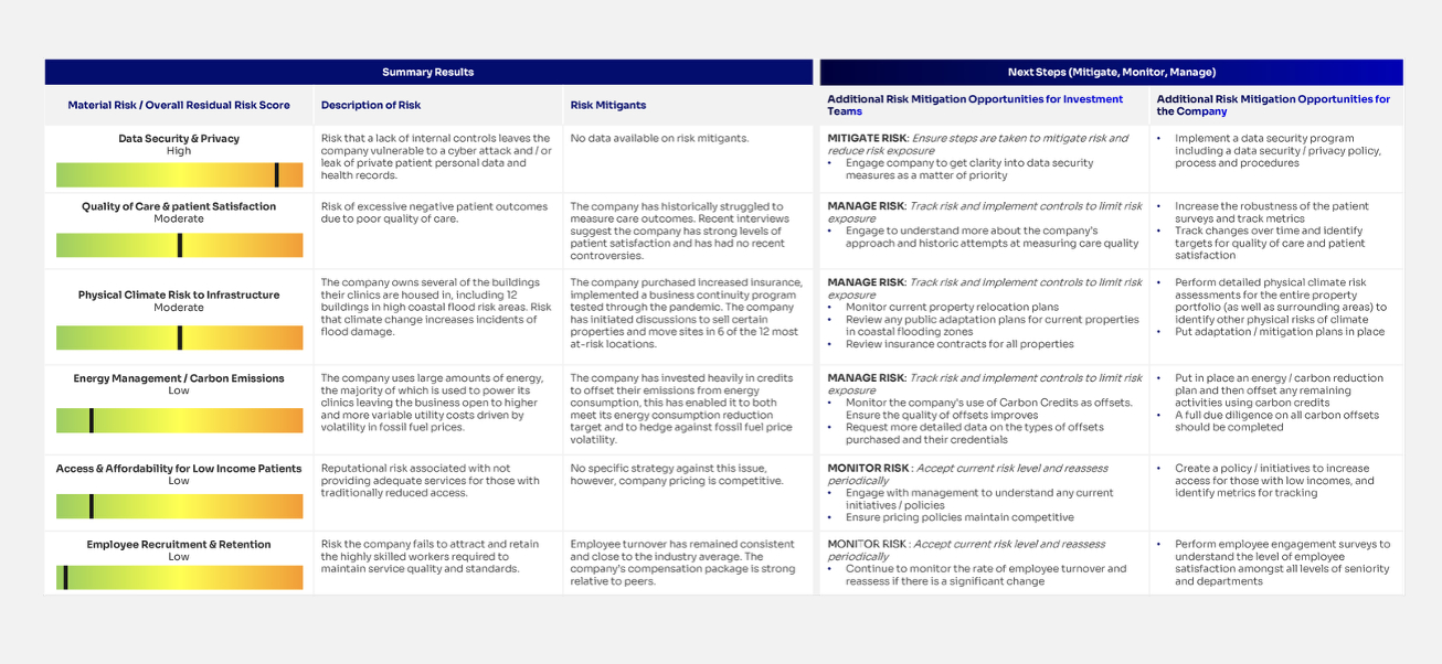 Summary Risk and Prioritisation Matrix