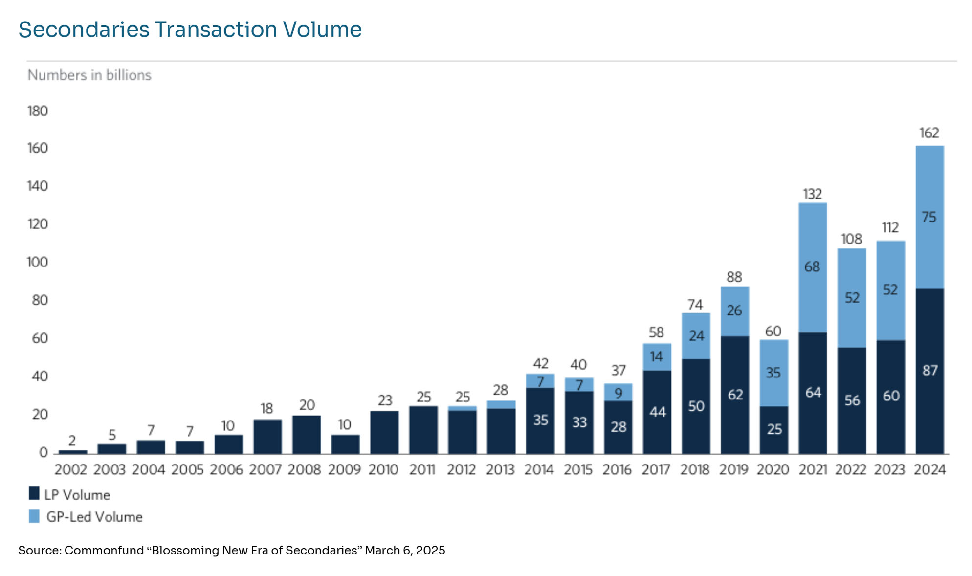 The Intersection of ESG and Secondaries