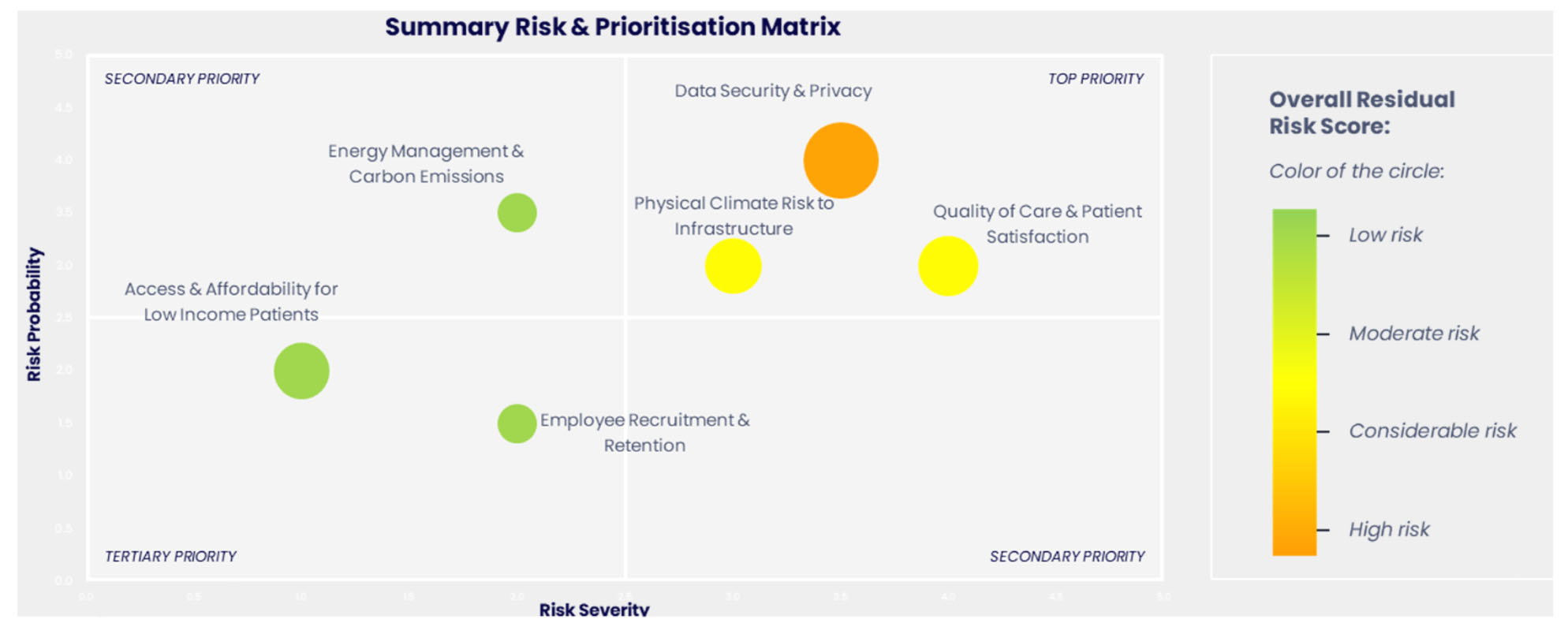 The Intersection of ESG and Secondaries